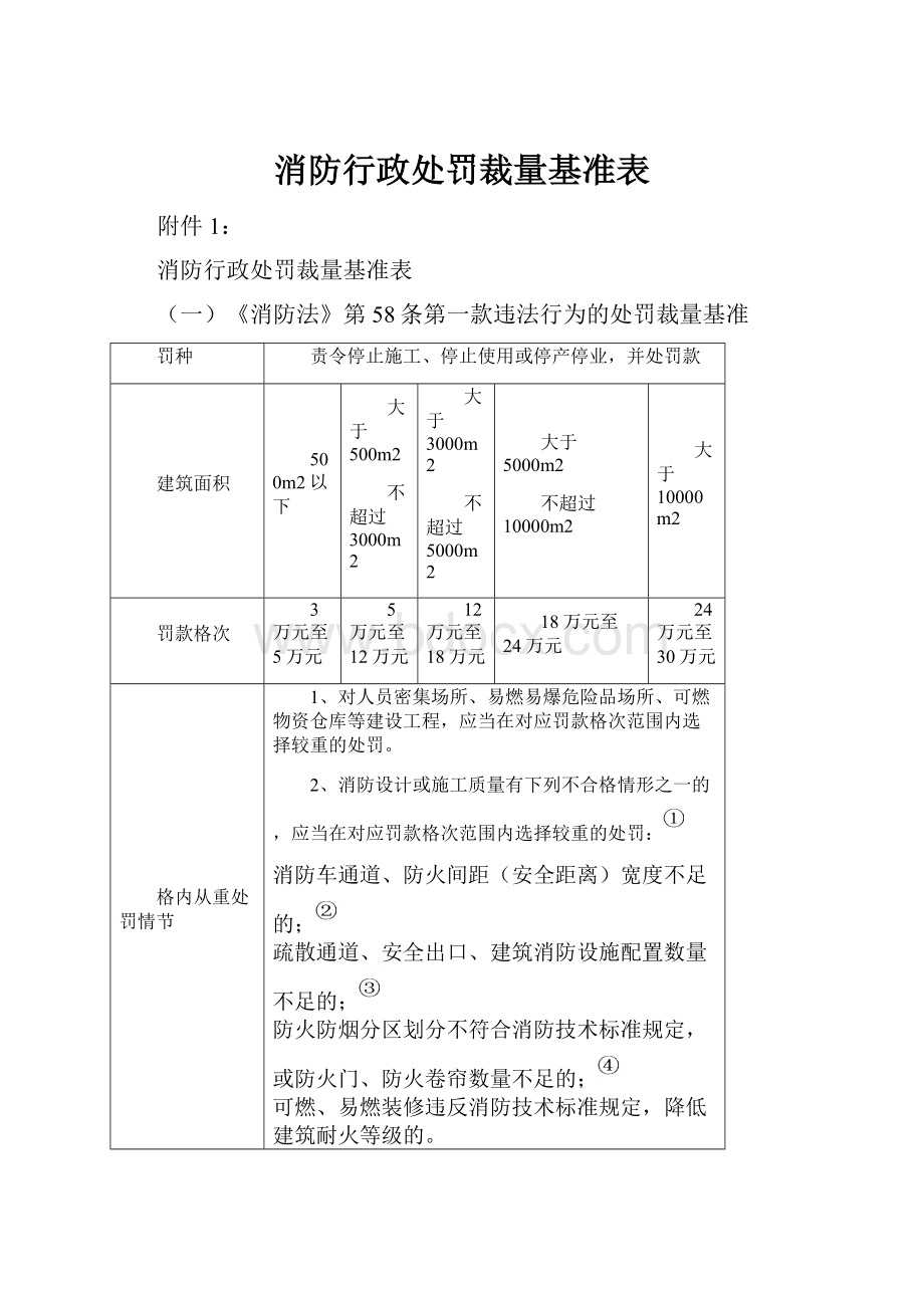 消防行政处罚裁量基准表.docx_第1页