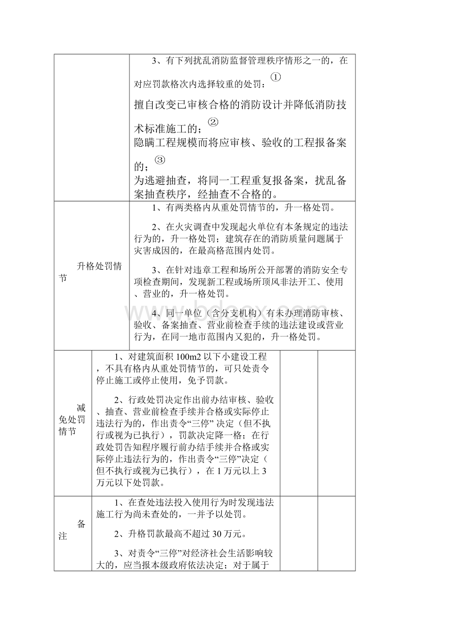 消防行政处罚裁量基准表.docx_第2页