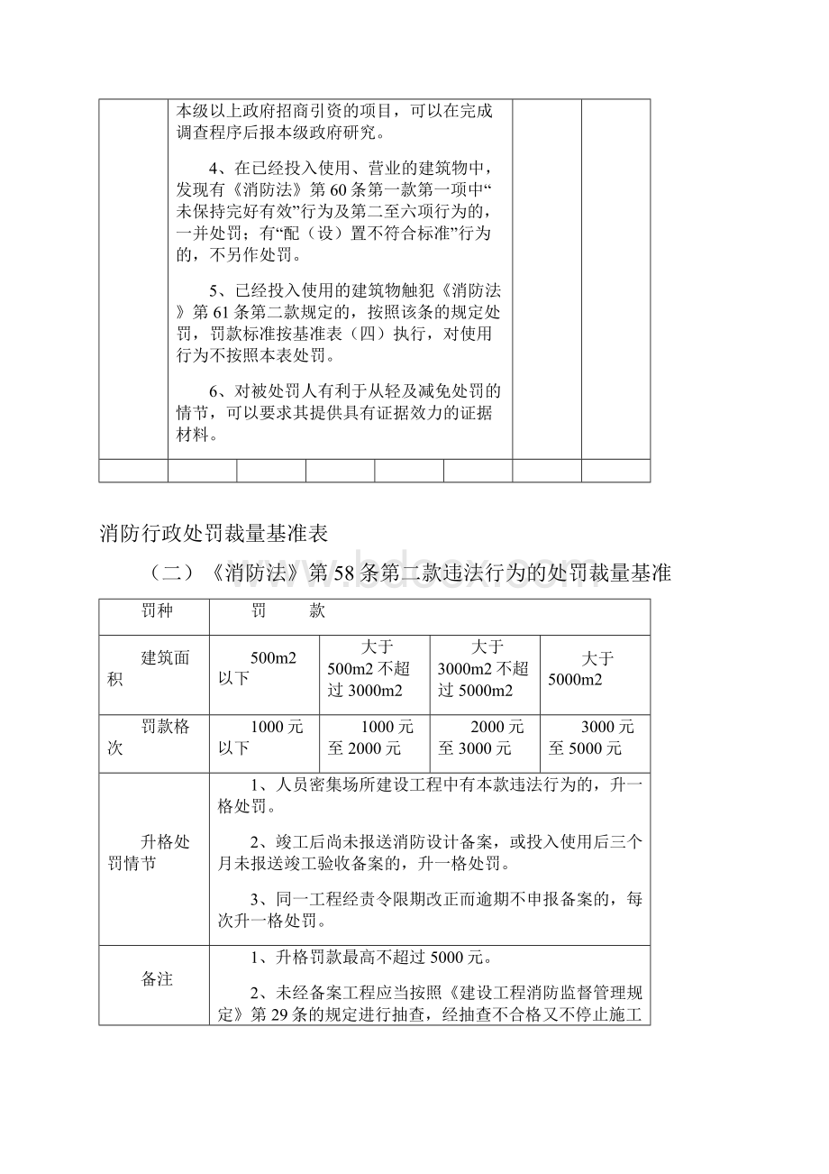 消防行政处罚裁量基准表.docx_第3页