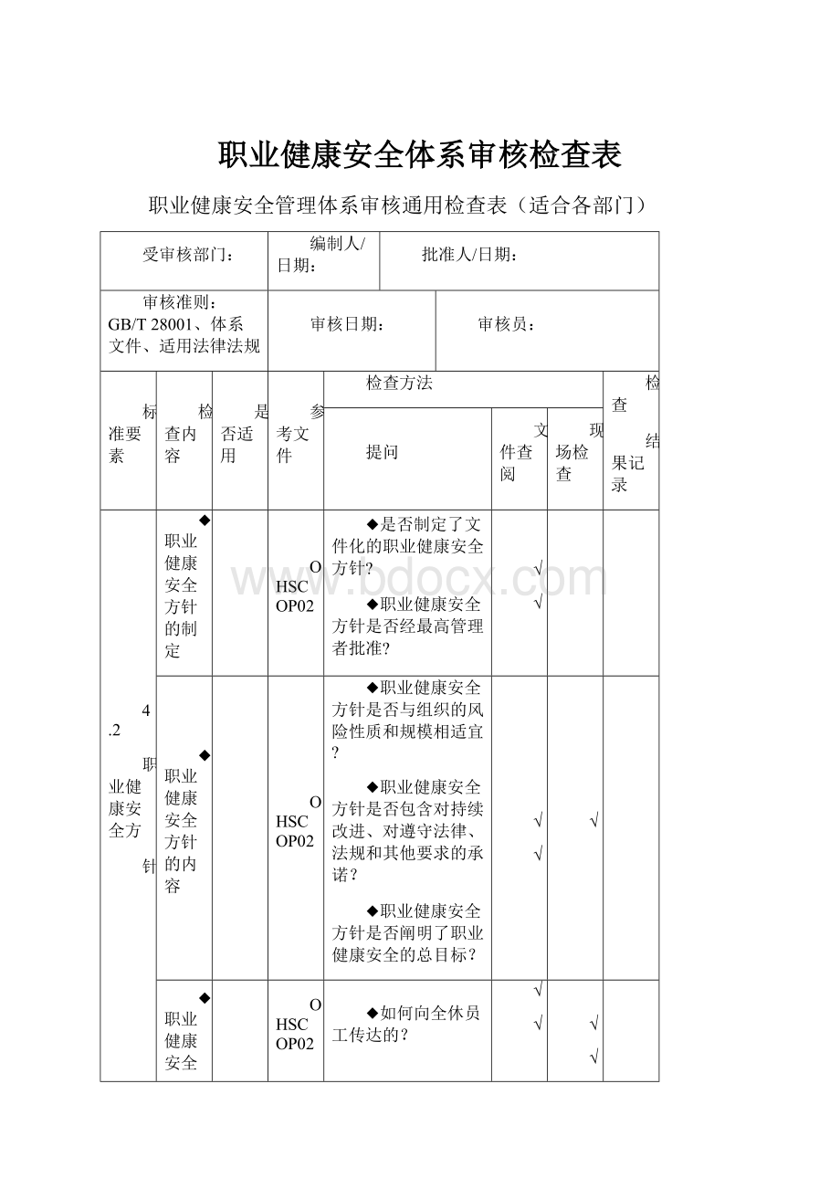 职业健康安全体系审核检查表.docx