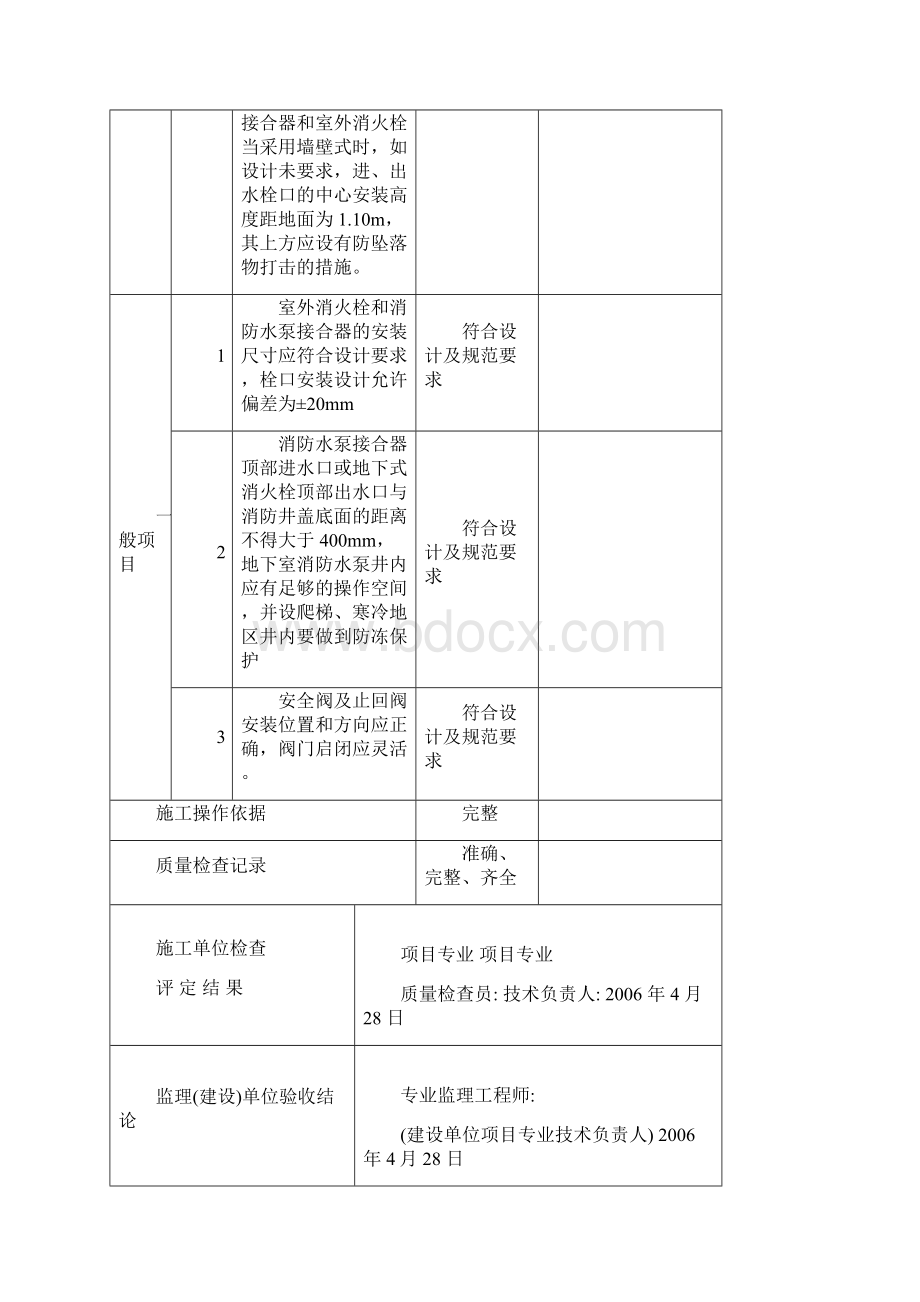 消火栓检验批.docx_第2页