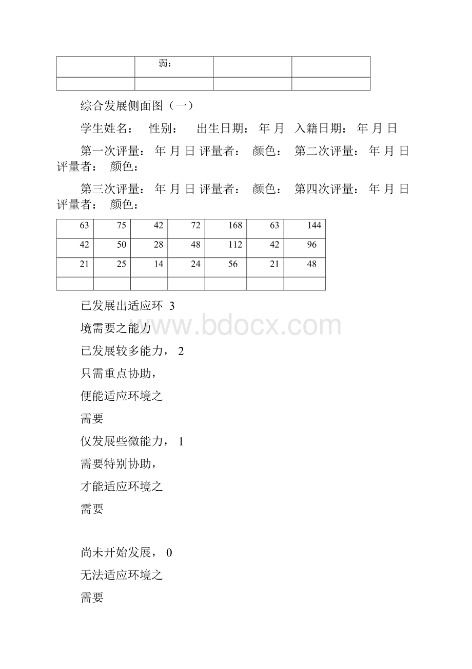 双溪心智障碍个别化教育课程教学文案.docx_第2页