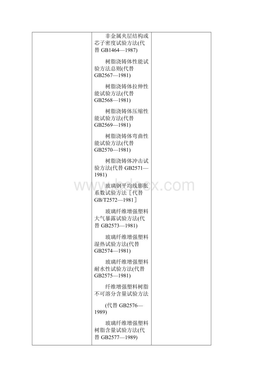 塑料橡胶制品六纤维增强塑料.docx_第3页