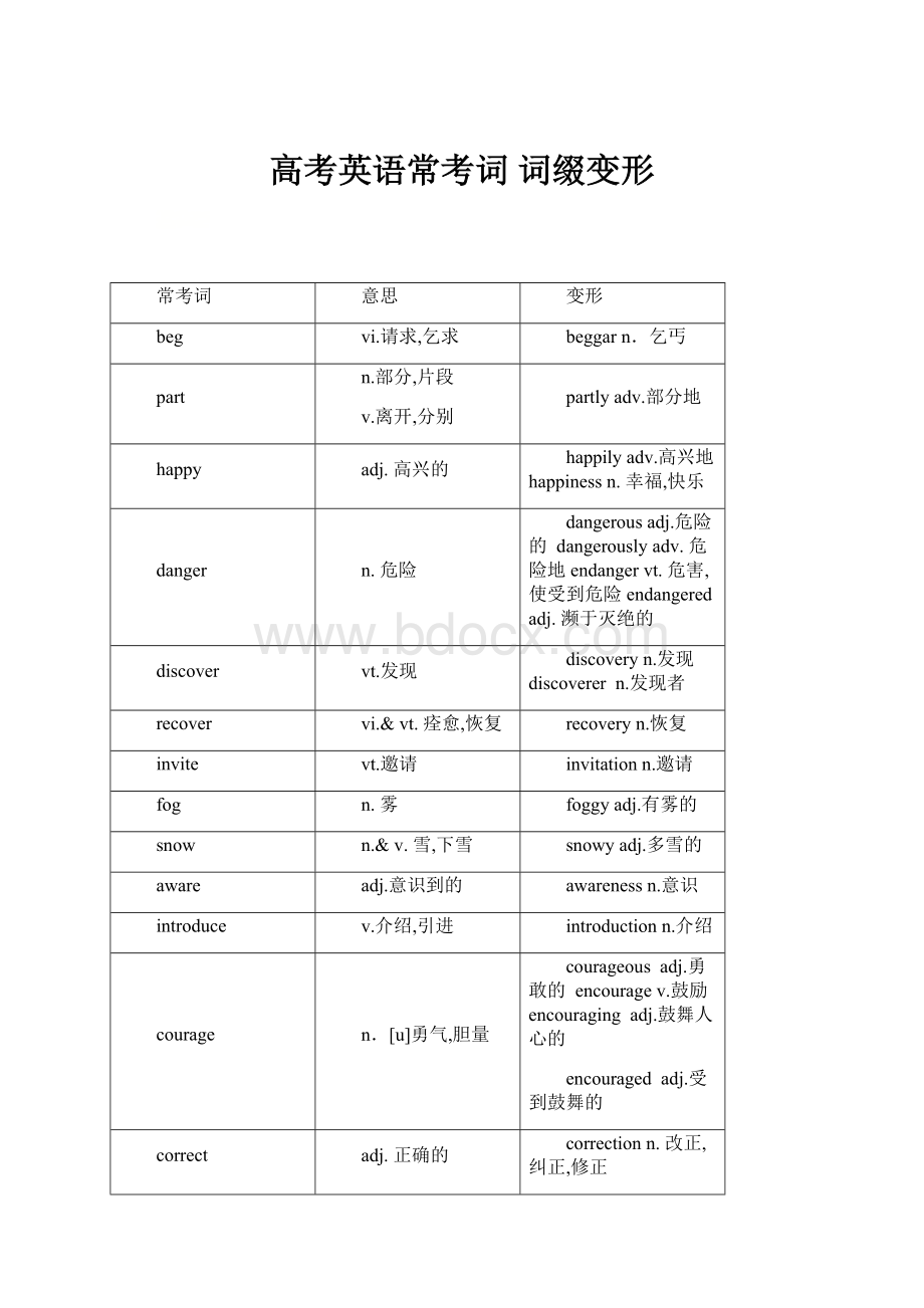 高考英语常考词 词缀变形.docx_第1页