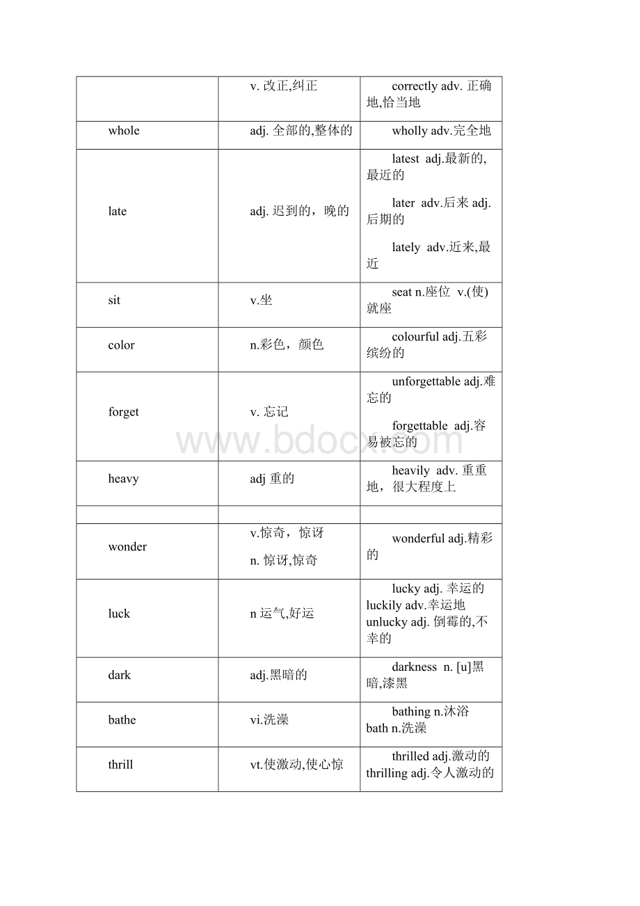 高考英语常考词 词缀变形.docx_第2页