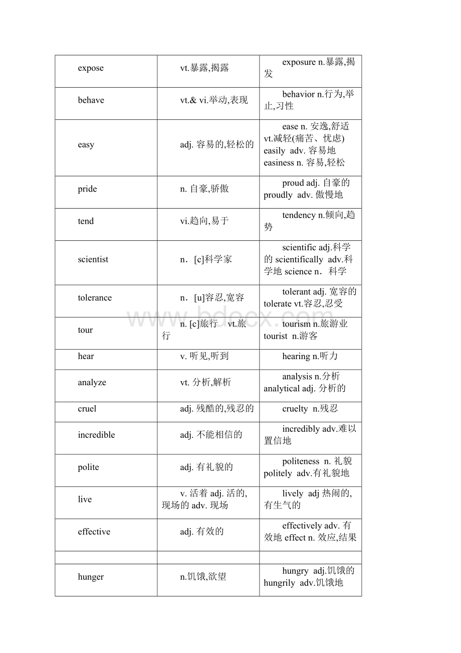 高考英语常考词 词缀变形.docx_第3页