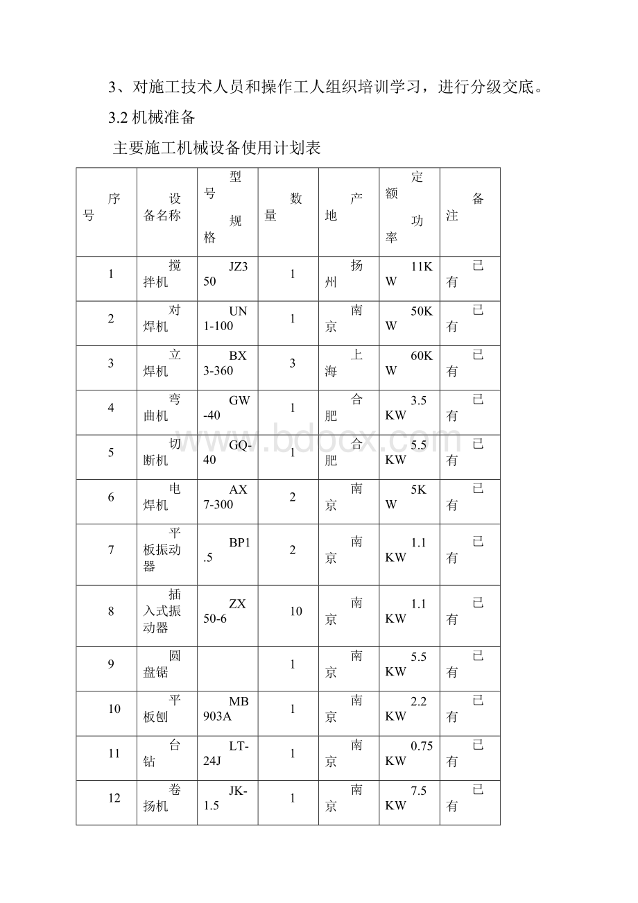 矿井水净化系统穿孔旋流反应协管沉淀池现场施工组织设计.docx_第3页