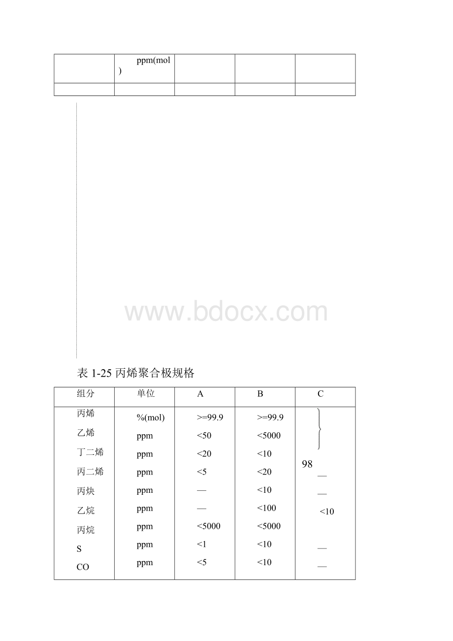 裂解气的净化和分离第一章 烃类热裂解剖析.docx_第3页