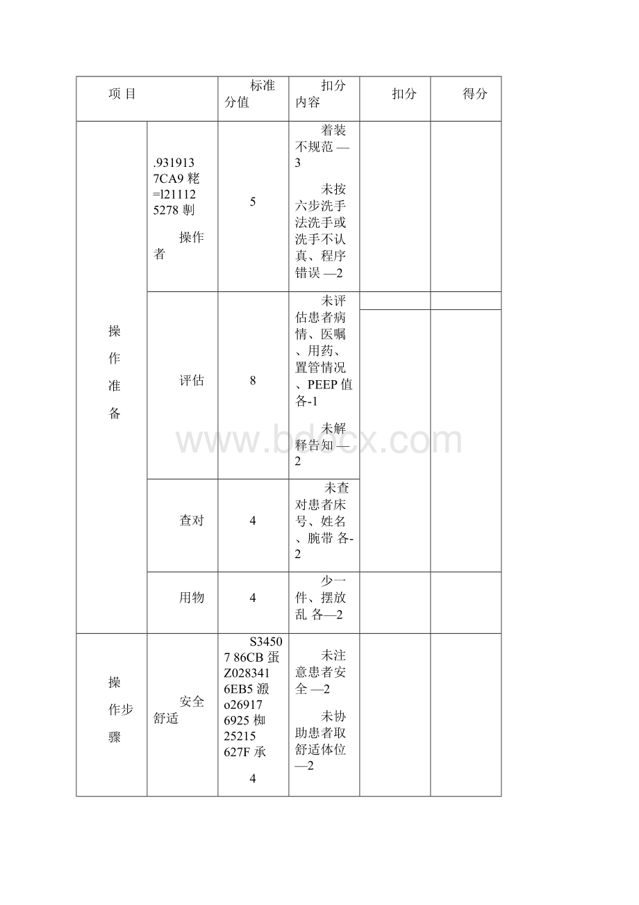 中心静脉压测量操作流程及评分标准.docx_第3页