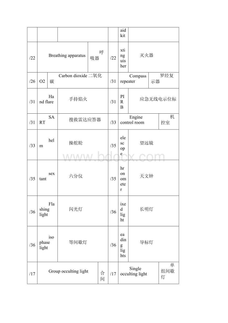 航英语听力与会话备课笔记1详解.docx_第2页