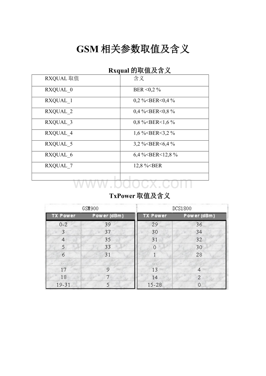 GSM相关参数取值及含义.docx