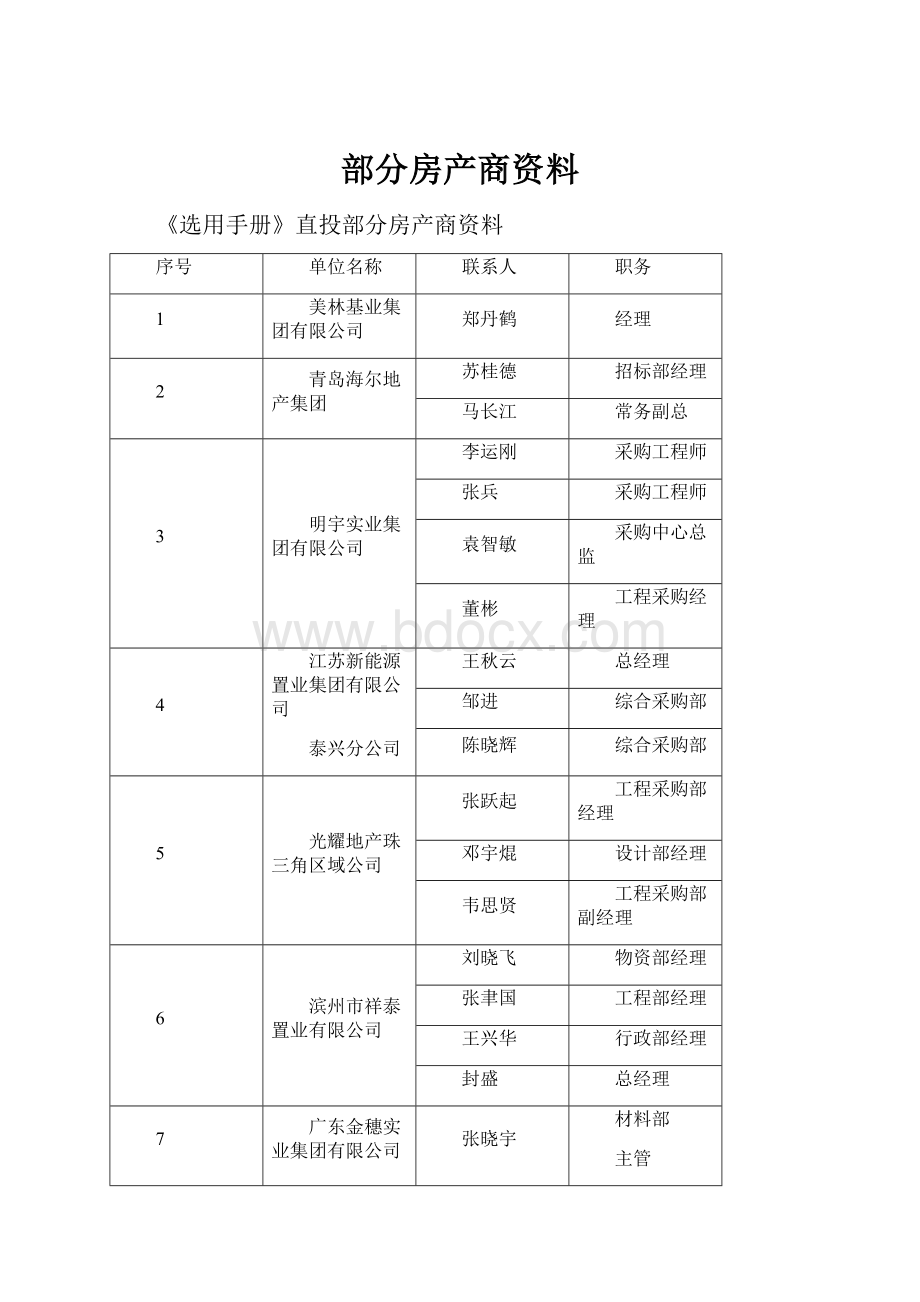 部分房产商资料.docx