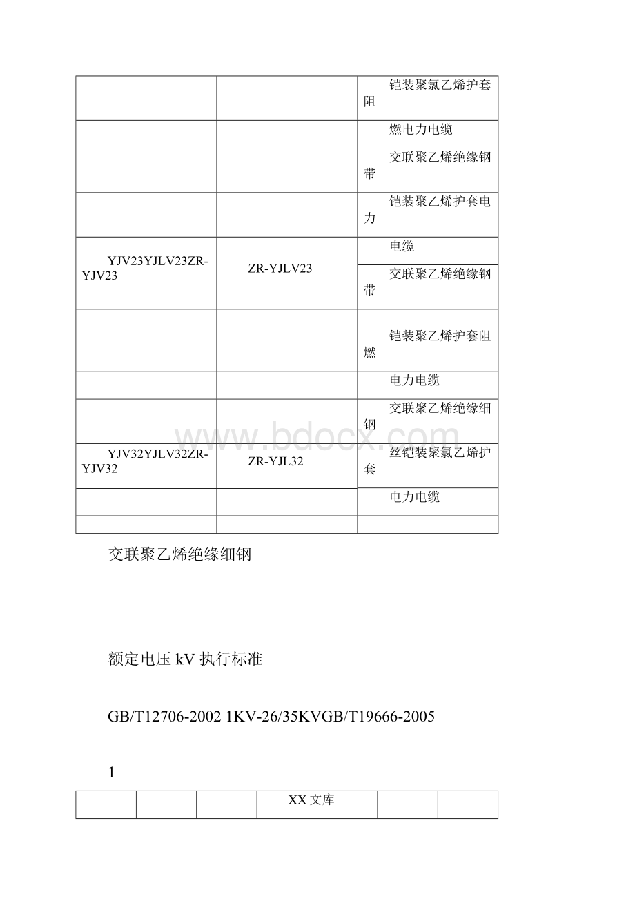 交联聚乙烯绝缘电缆所有型号doc.docx_第2页