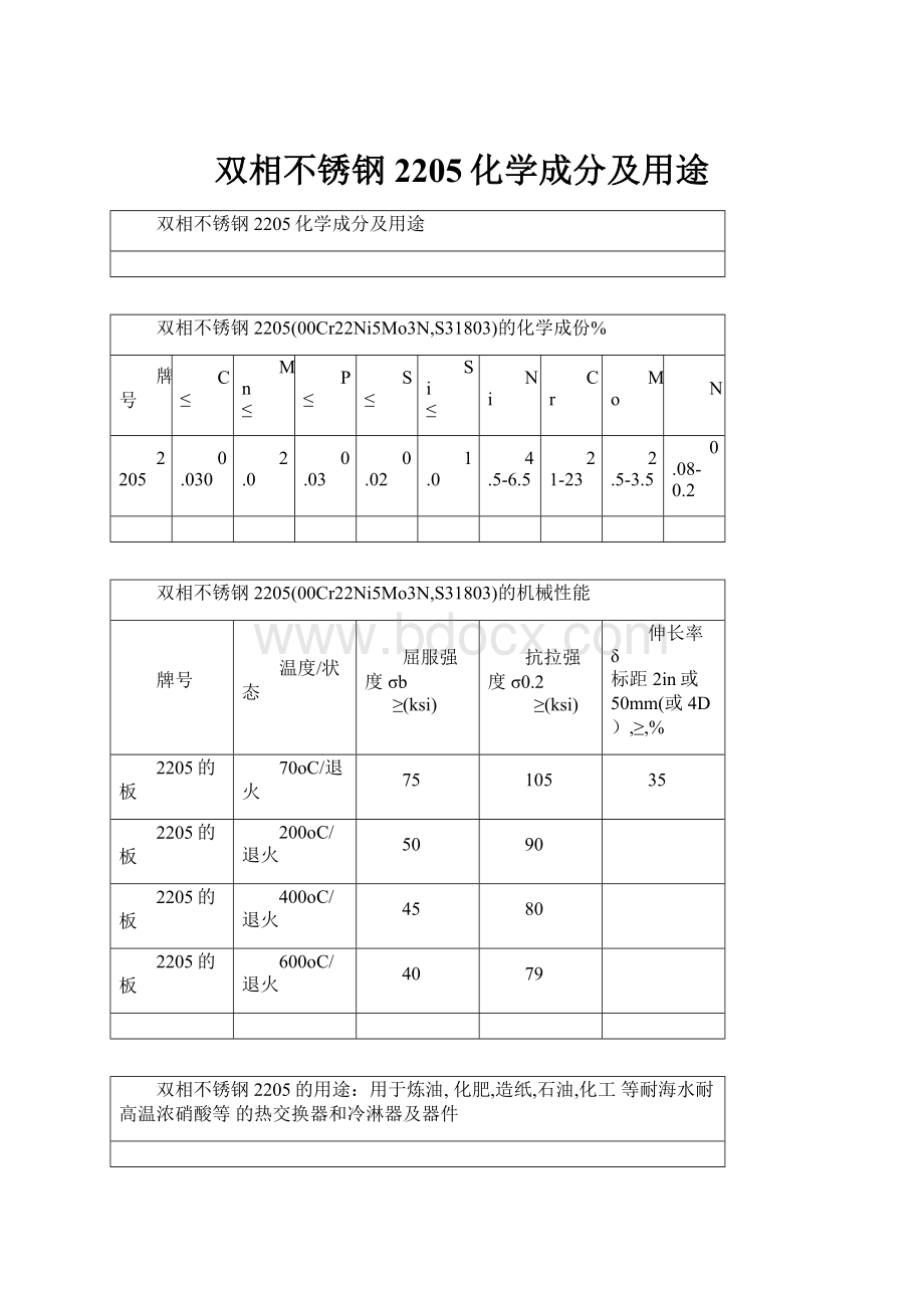 双相不锈钢2205化学成分及用途.docx