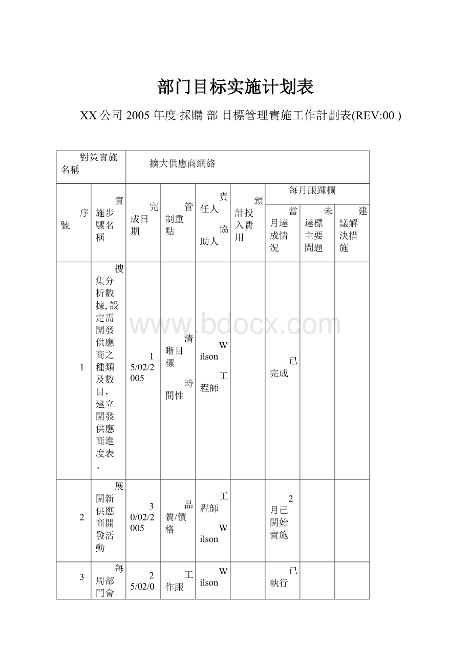 部门目标实施计划表.docx_第1页