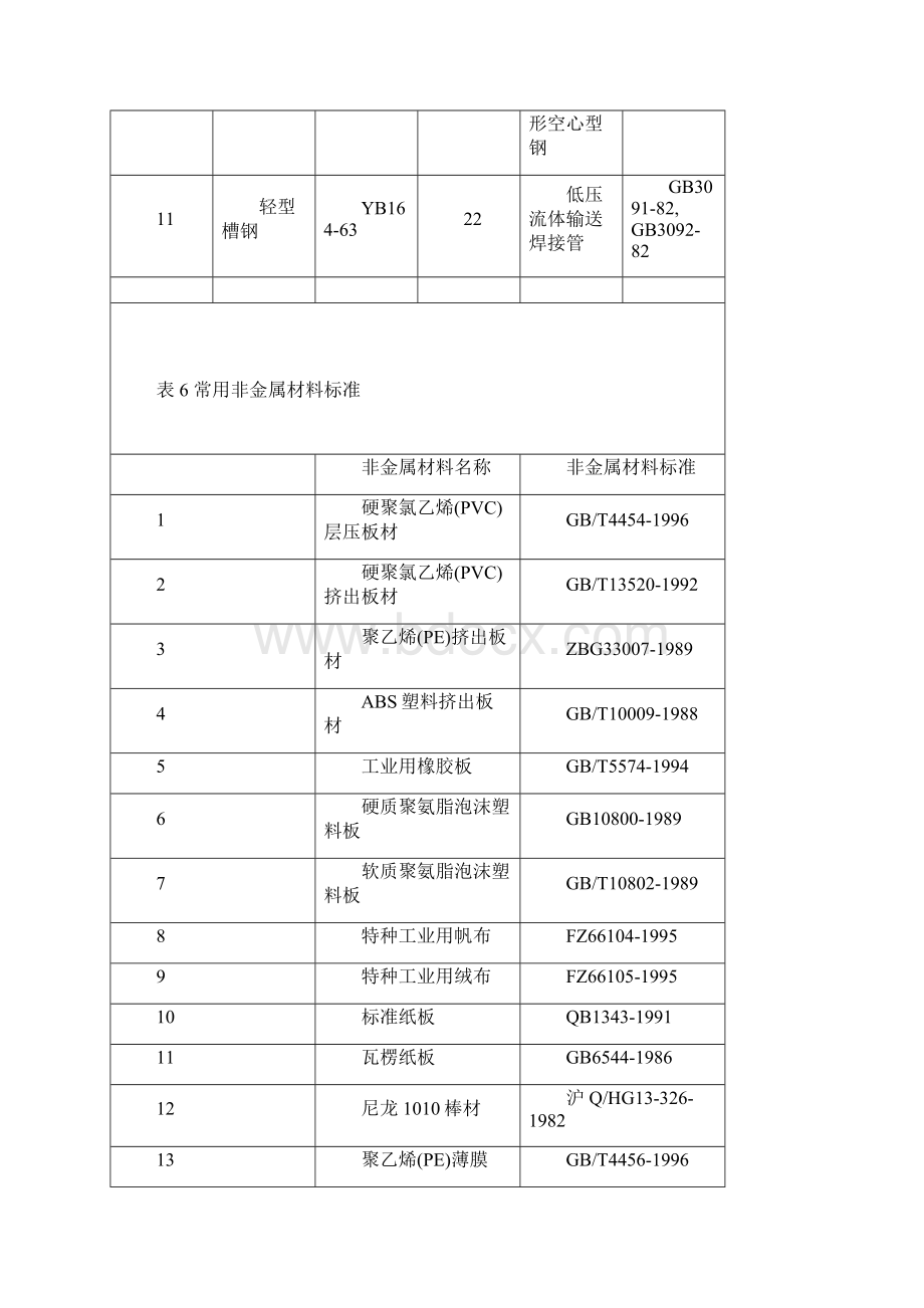 SGM料架通用技术条件.docx_第3页