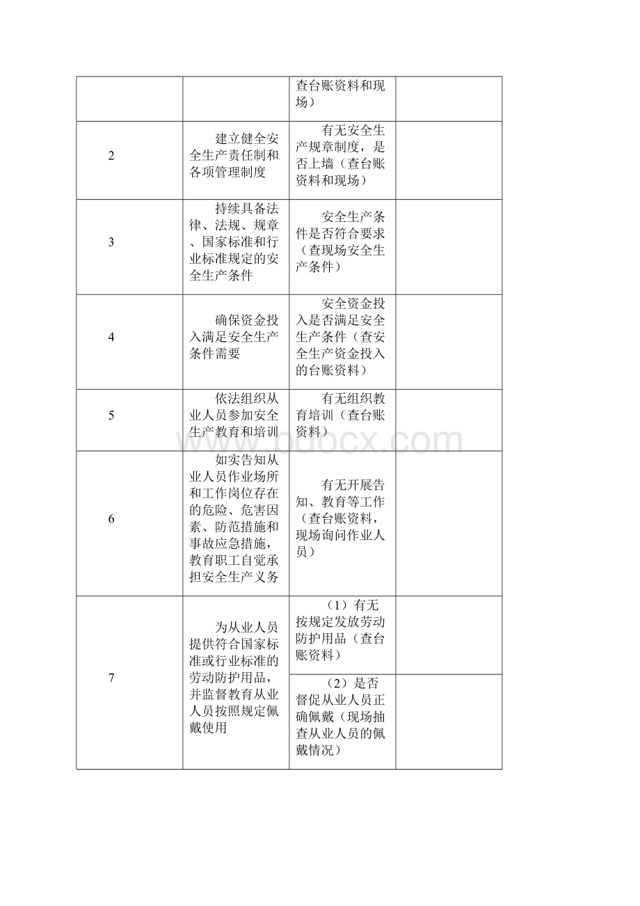 安全生产责任清单3完整.docx_第2页