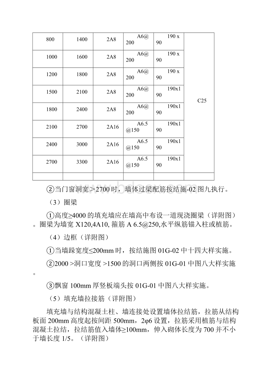 填充墙砌体施工方案413审定.docx_第3页