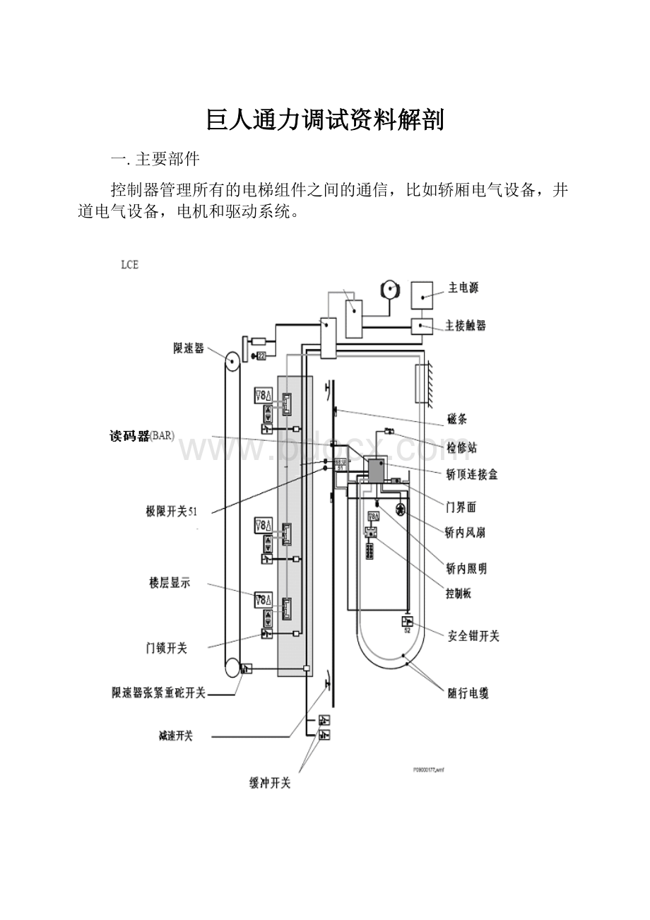 巨人通力调试资料解剖.docx_第1页