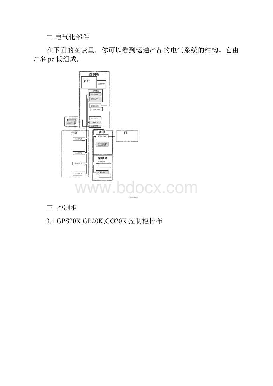 巨人通力调试资料解剖.docx_第2页