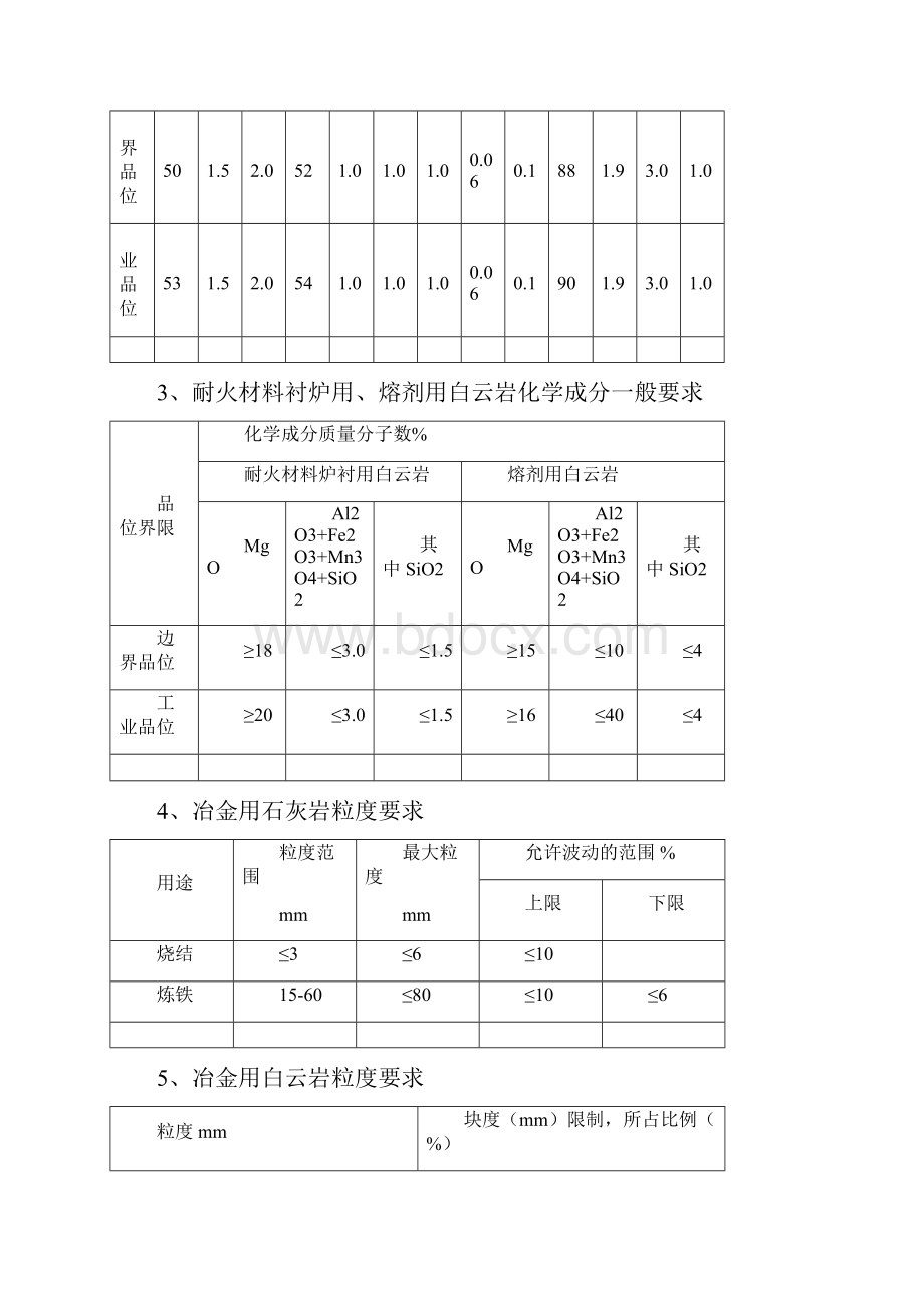 矿产工业指标一览表.docx_第2页