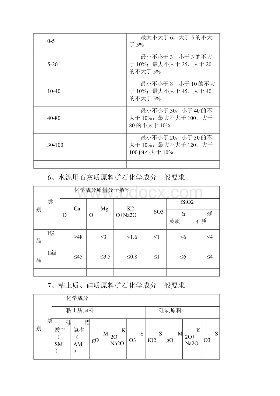 矿产工业指标一览表.docx_第3页