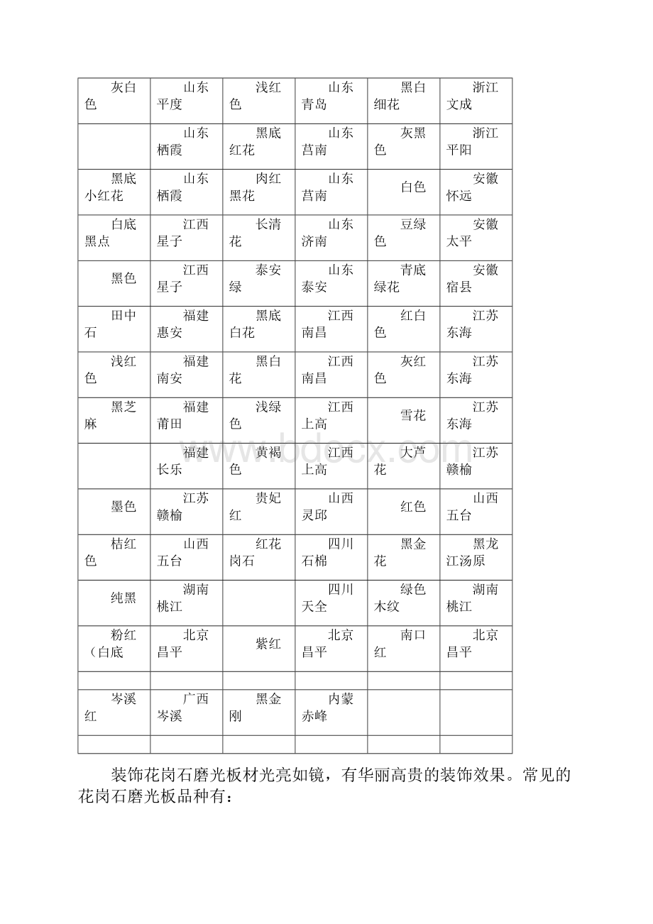 常用花岗石品种.docx_第2页