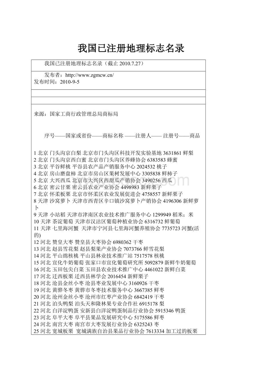 我国已注册地理标志名录.docx_第1页