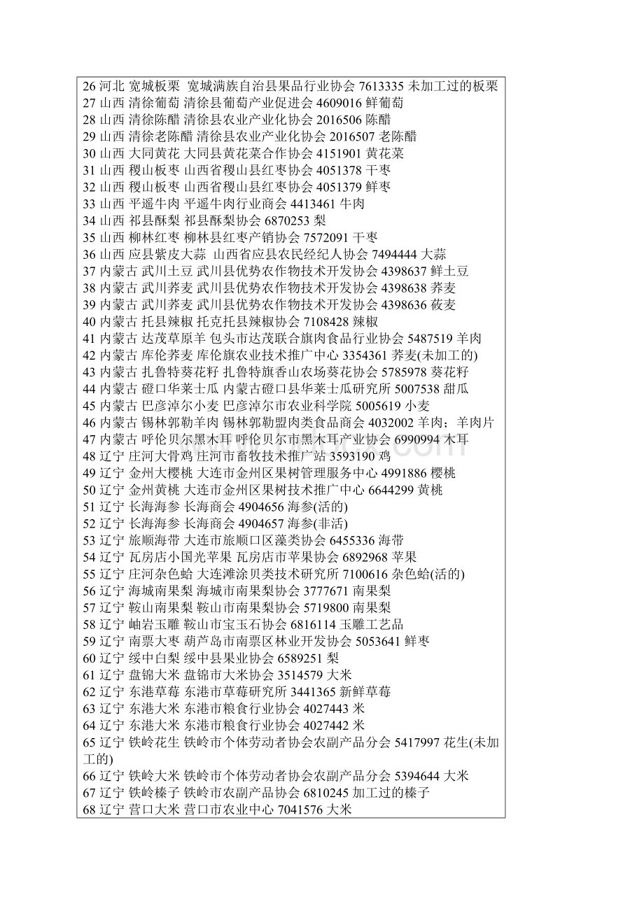 我国已注册地理标志名录.docx_第2页