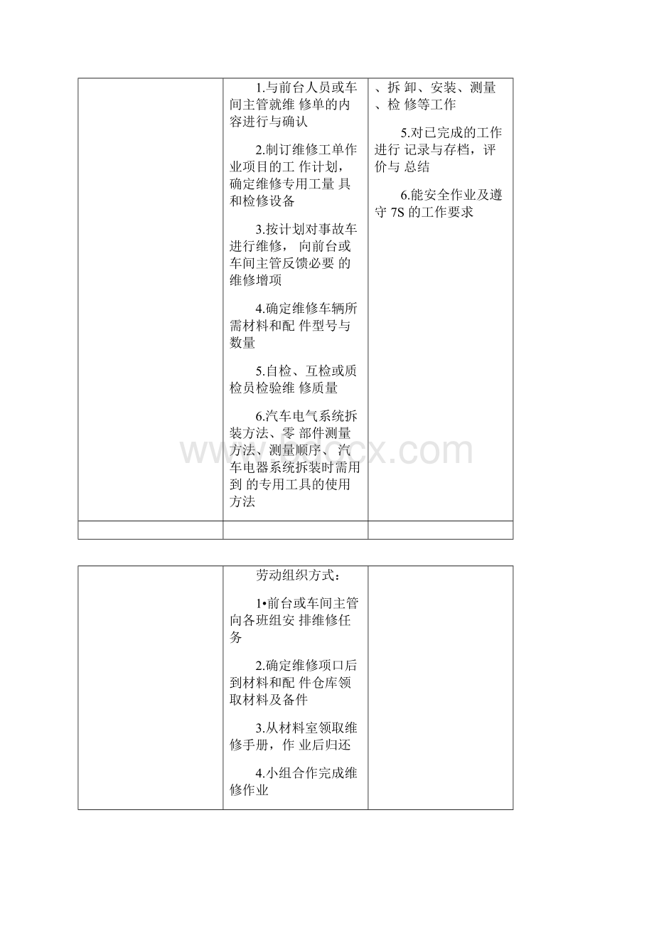 学年授课计划第1学期汽车电气设备.docx_第3页