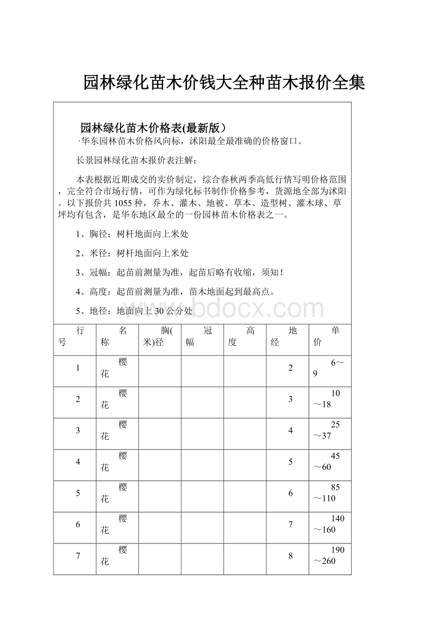 园林绿化苗木价钱大全种苗木报价全集.docx