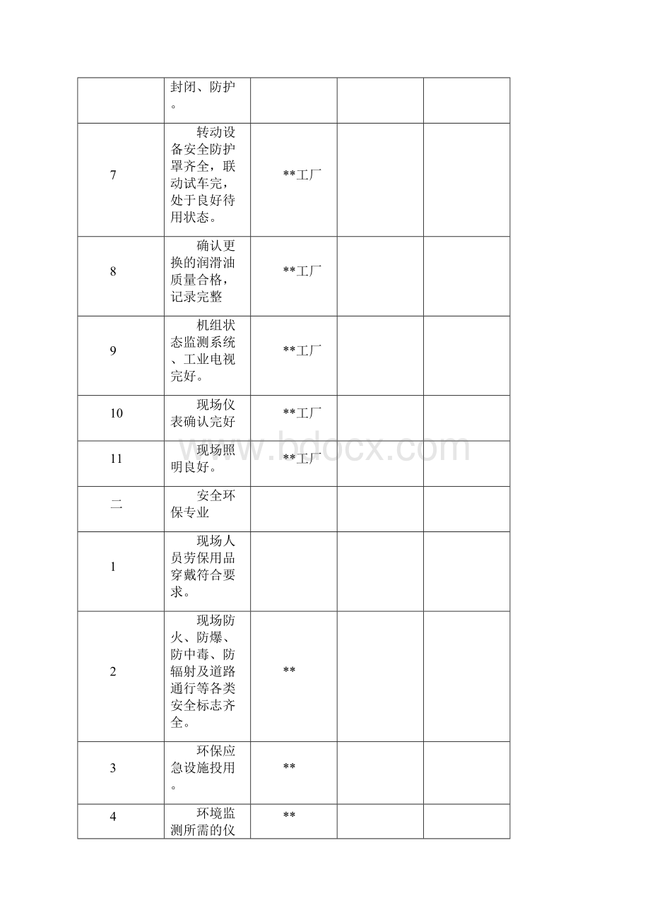 工厂装置开车前部门确认单.docx_第2页