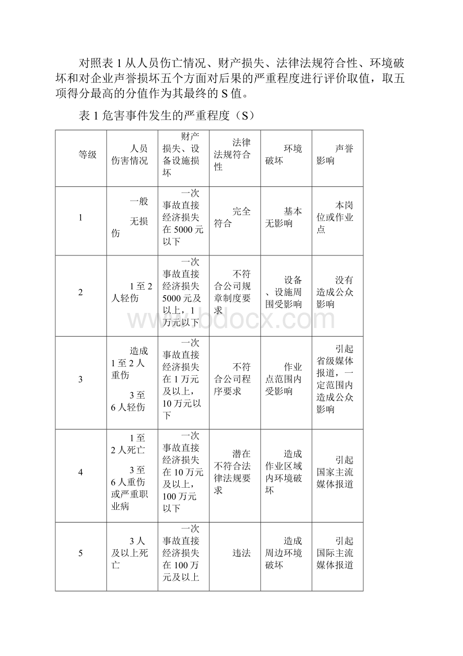 双重预防体系制度.docx_第2页