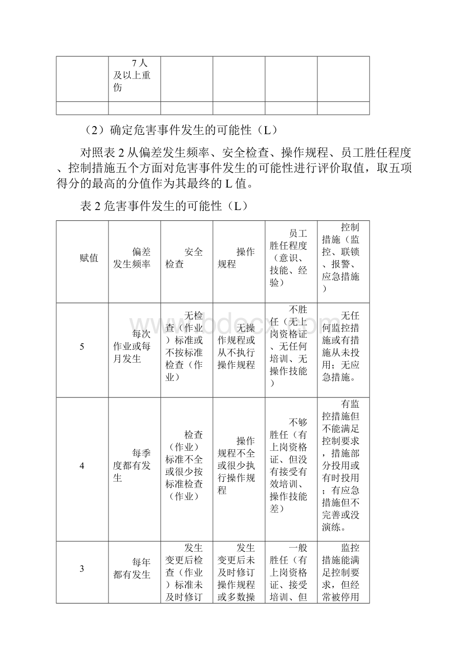 双重预防体系制度.docx_第3页