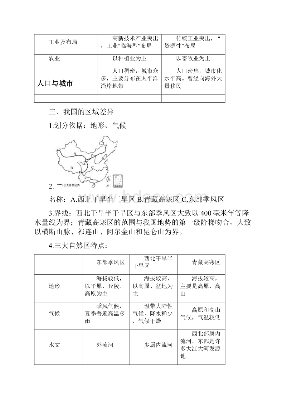 鲁教版高中地理必修三知识点总结.docx_第3页