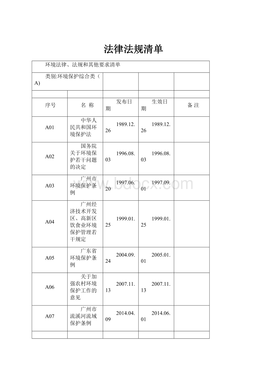 法律法规清单.docx