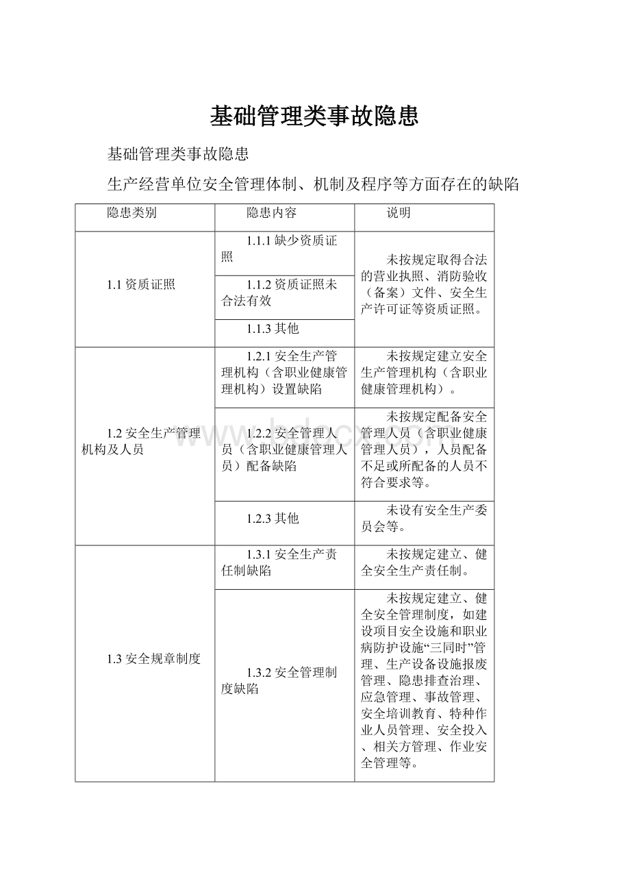 基础管理类事故隐患.docx_第1页