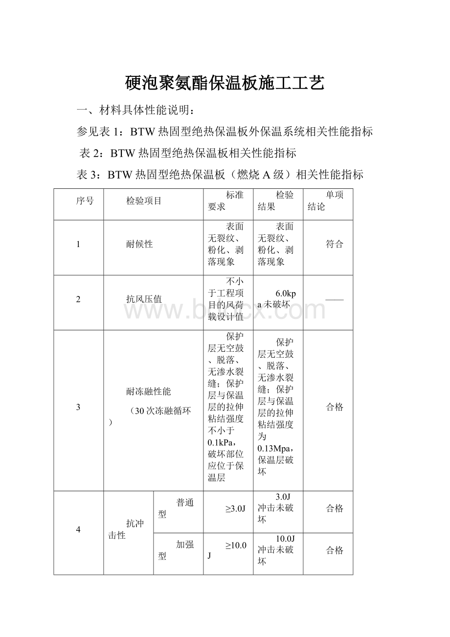 硬泡聚氨酯保温板施工工艺.docx