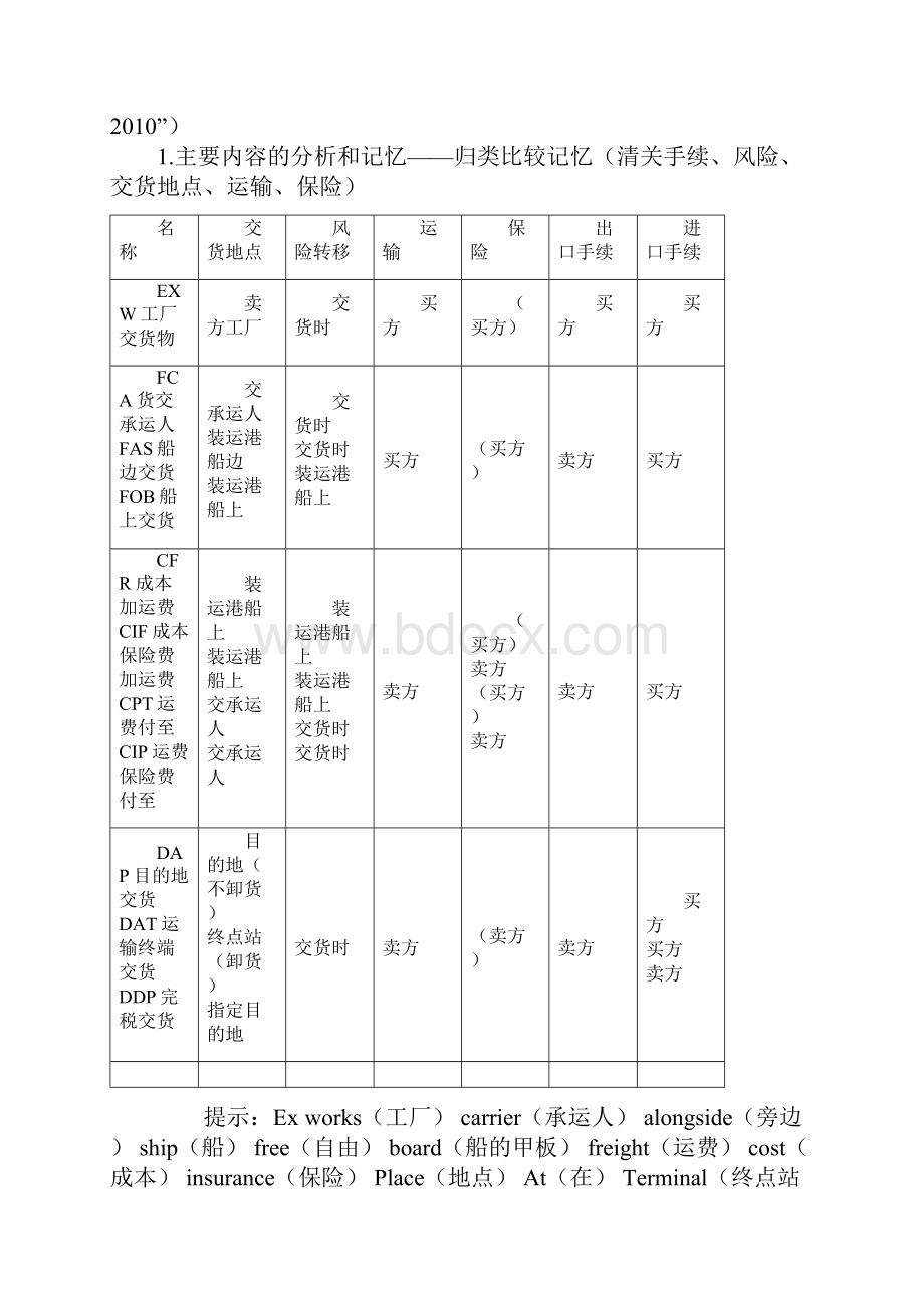 司法考试国际经济法讲义完整版.docx_第2页