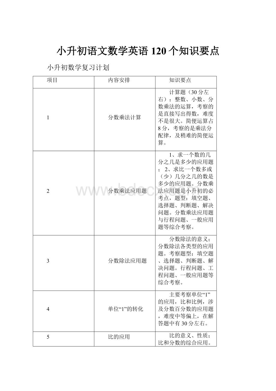 小升初语文数学英语120个知识要点.docx