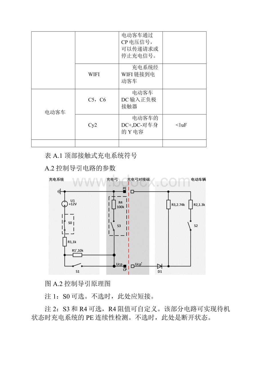 电动客车顶部接触式充电系统控制导引电路与控制原理接近识别和无线通讯协议充电弓及充电弓对接端接口.docx_第3页