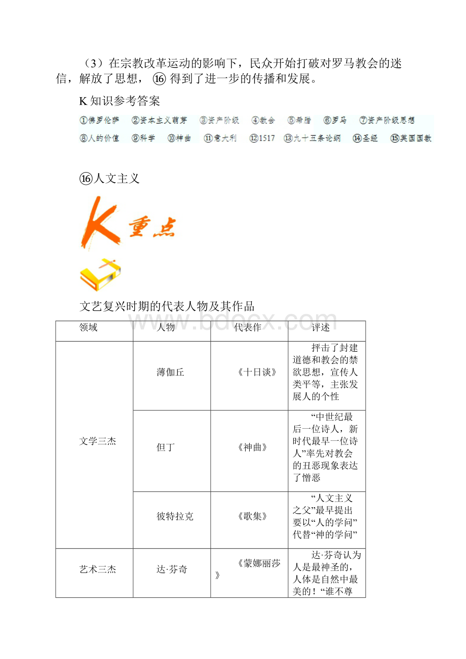 学年高中历史第2单元古代希腊罗马的政治制度第06课文艺复兴和宗教改革试题新人教版必修3.docx_第3页