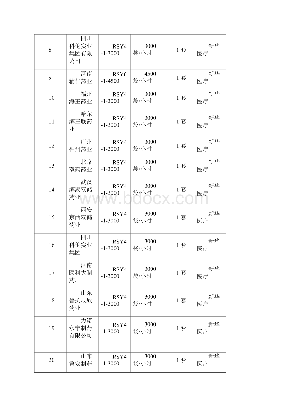 精品软袋输液生产企业基本情况.docx_第2页