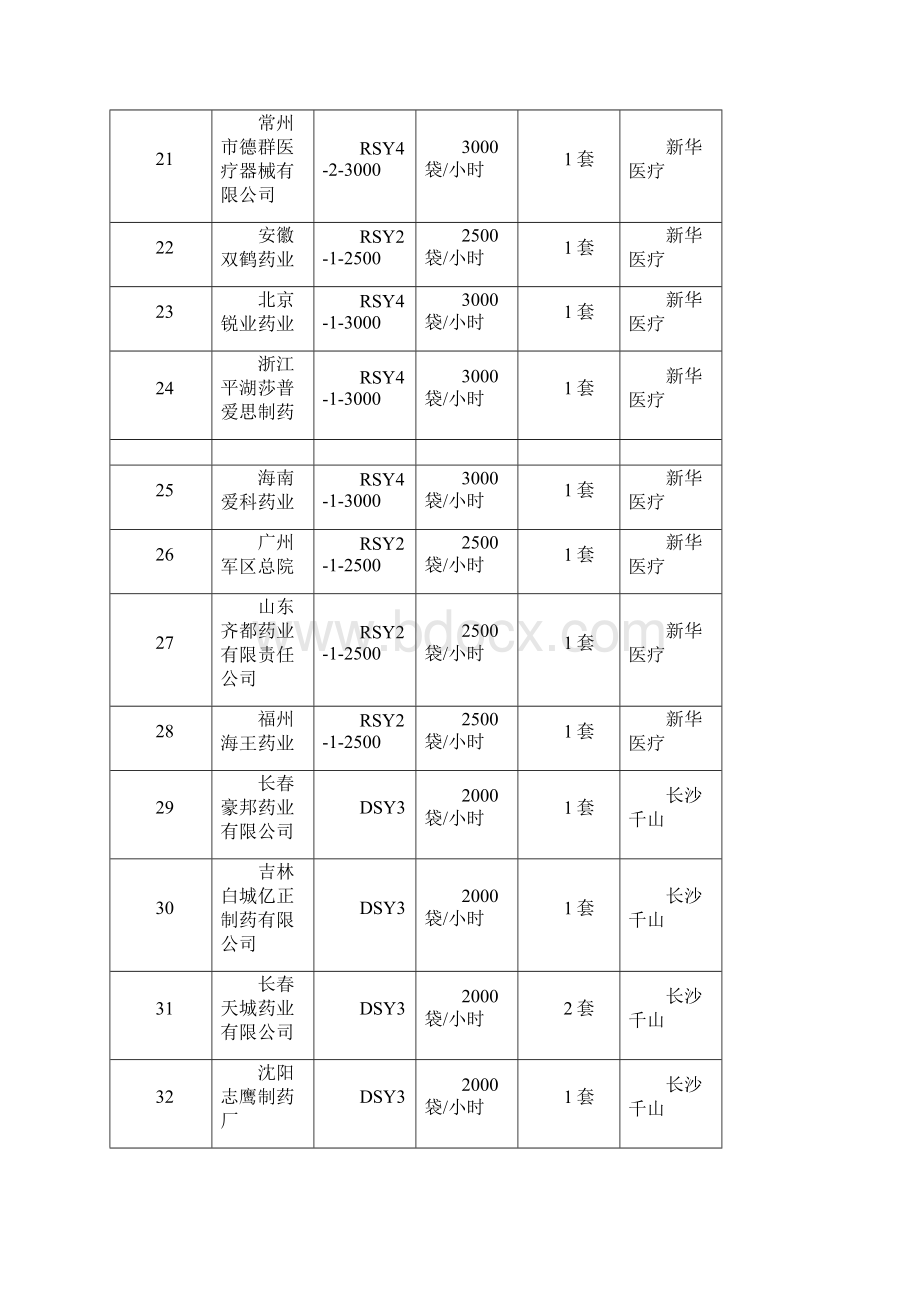 精品软袋输液生产企业基本情况.docx_第3页