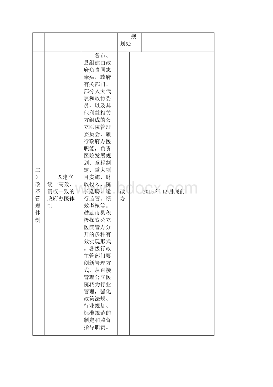 省卫生计生委医改重点任务处室责任分工试行001.docx_第3页