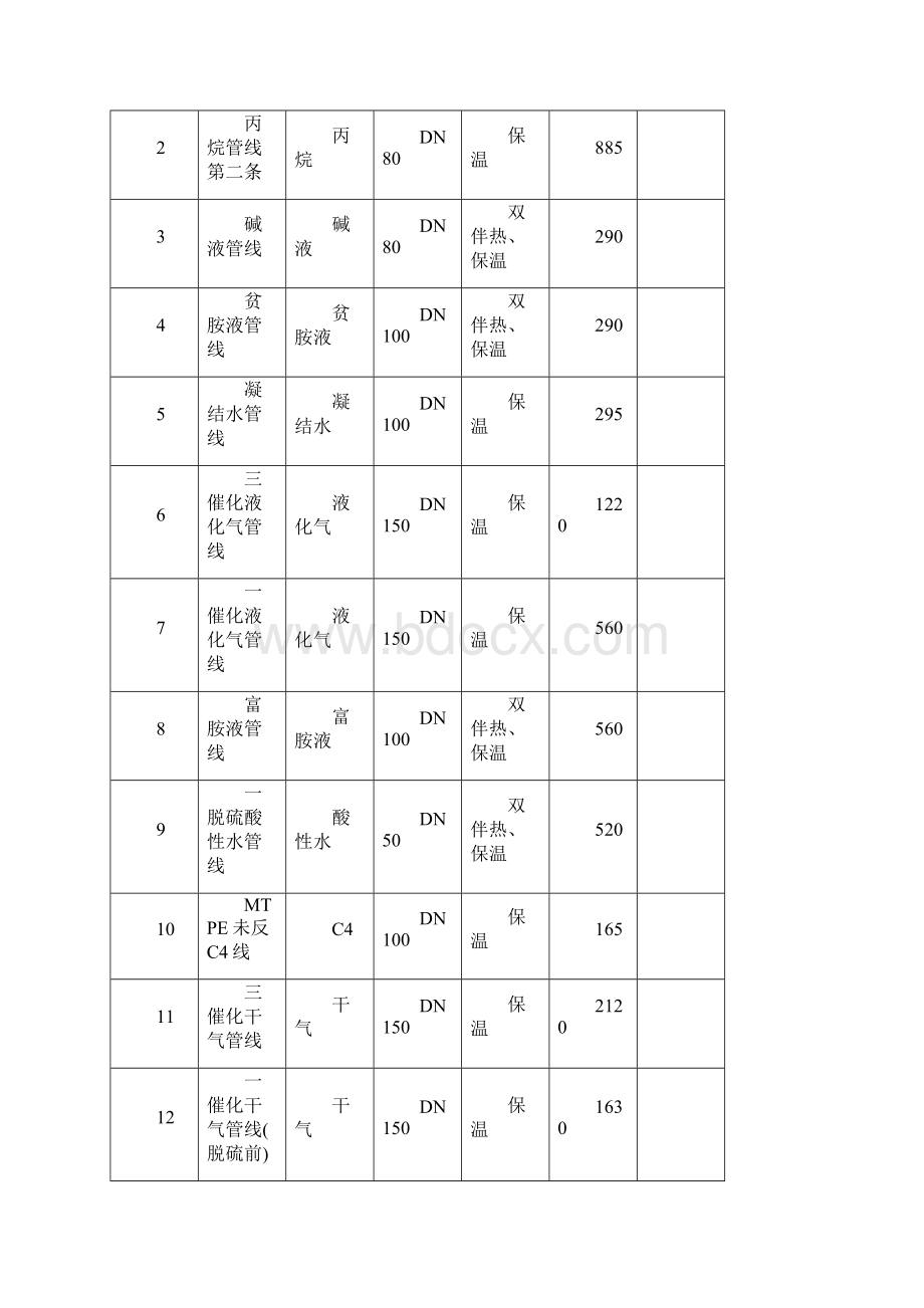 管线拆除施工专业技术方案.docx_第2页