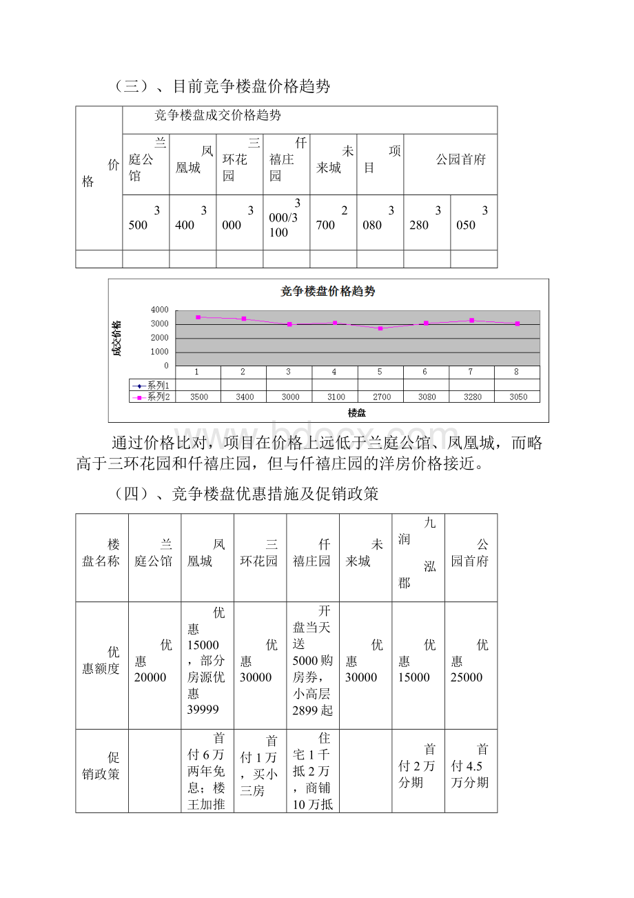 地产楼盘月度营销策划方案.docx_第3页