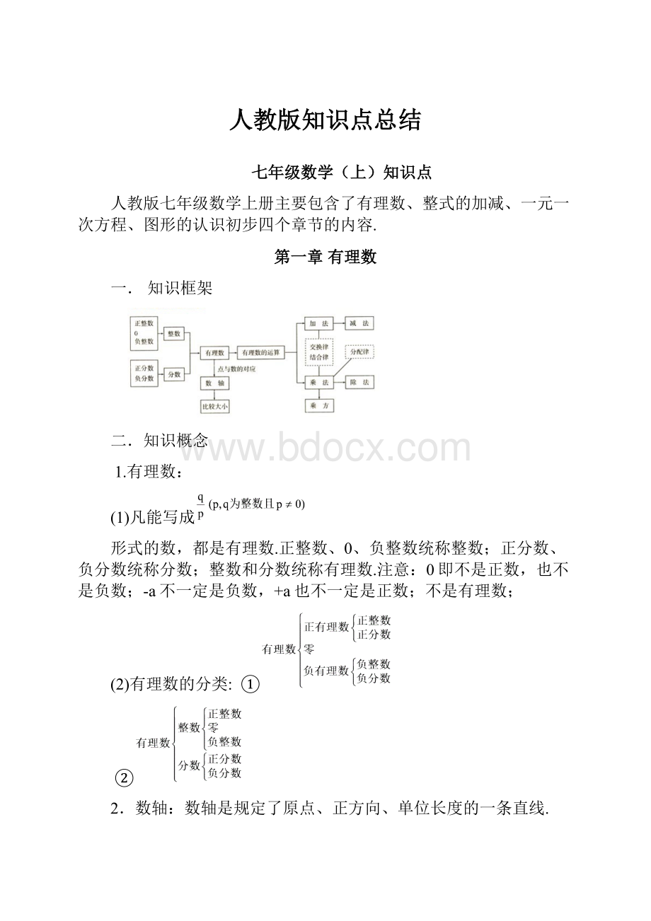 人教版知识点总结.docx_第1页