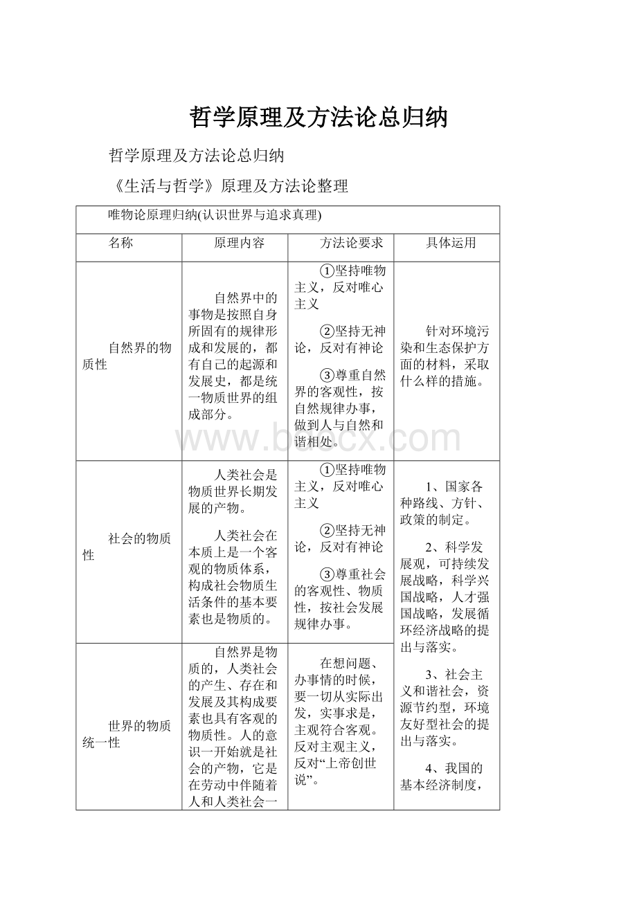 哲学原理及方法论总归纳.docx