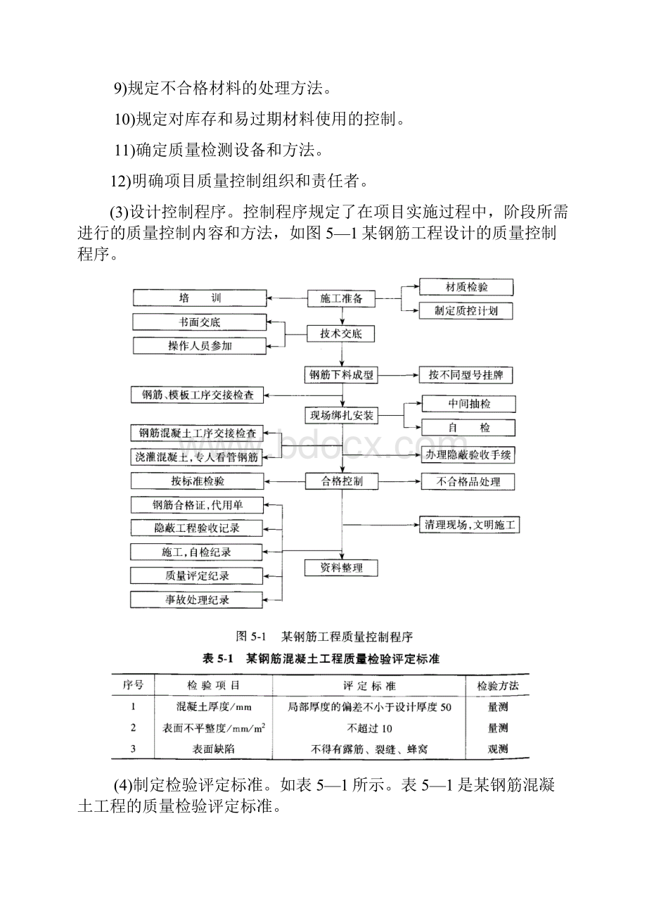 第6章项目不同阶段质量保证.docx_第3页